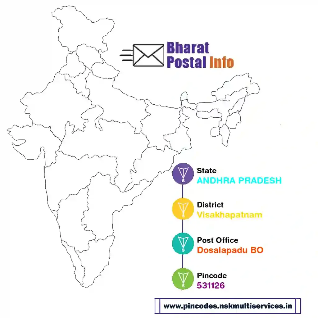 andhra pradesh-visakhapatnam-dosalapadu bo-531126